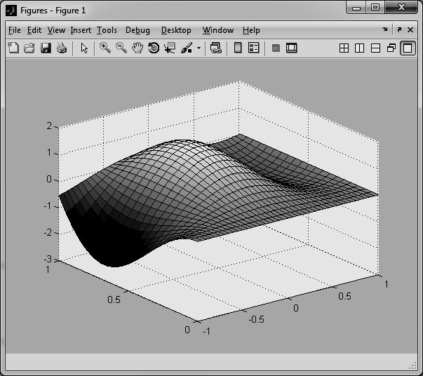 >> [X,Y] = meshgrid(x,y); >> Z = *cos(pi*x).*sin(3*y).*(1 X.^3).