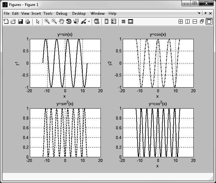 >> x = [ 4*pi:0.01:4*pi]; >> y1 = sin(x); >> y = cos(x); >> y3 = sin(x).^; >> y4 = cos(x).