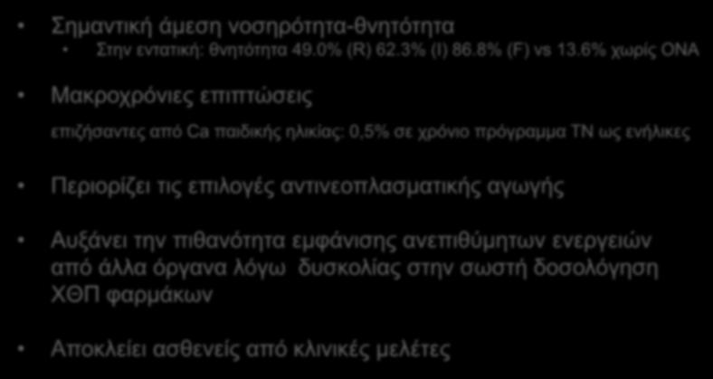 6% χωρίς ΟΝΑ Μακροχρόνιες επιπτώσεις επιζήσαντες από Ca παιδικής ηλικίας: 0,5% σε χρόνιο πρόγραμμα ΤΝ ως ενήλικες Περιορίζει τις επιλογές