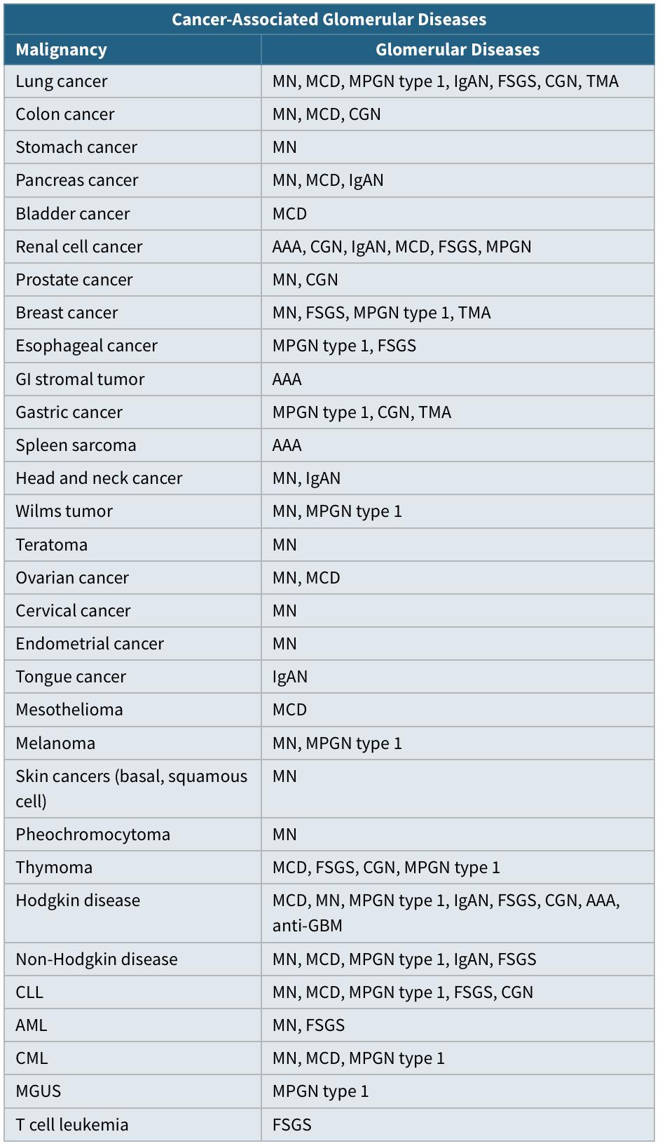 Comprehensive Clinical