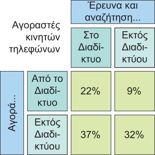 Διαφάνεια 5.25 Εικόνα 5.