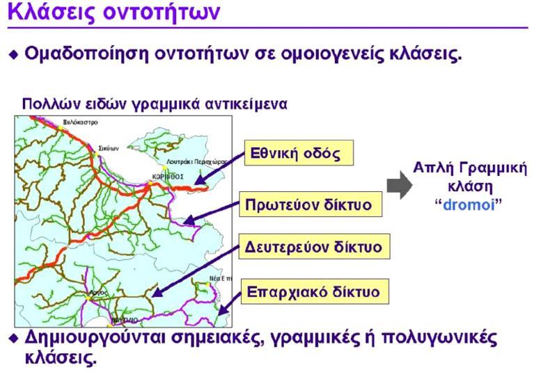 οντότητες Εικόνα 3.7.