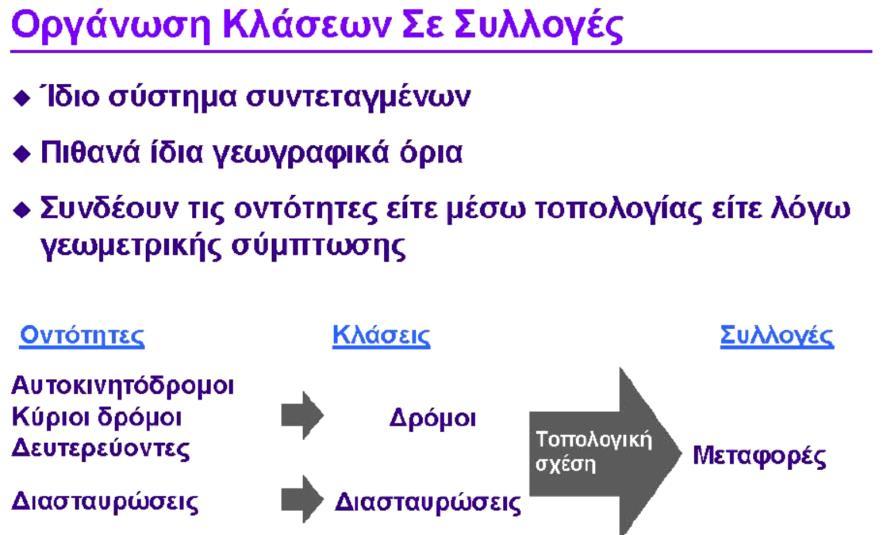 σε κλάσεις Εικόνα 3.8.