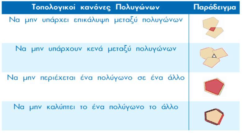 σειρά γραμμικών οντοτήτων καθώς και από μία σημειακή (Label), η οποία χρησιμεύει ως θέση αναφοράς για τα περιγραφικά χαρακτηριστικά τους.