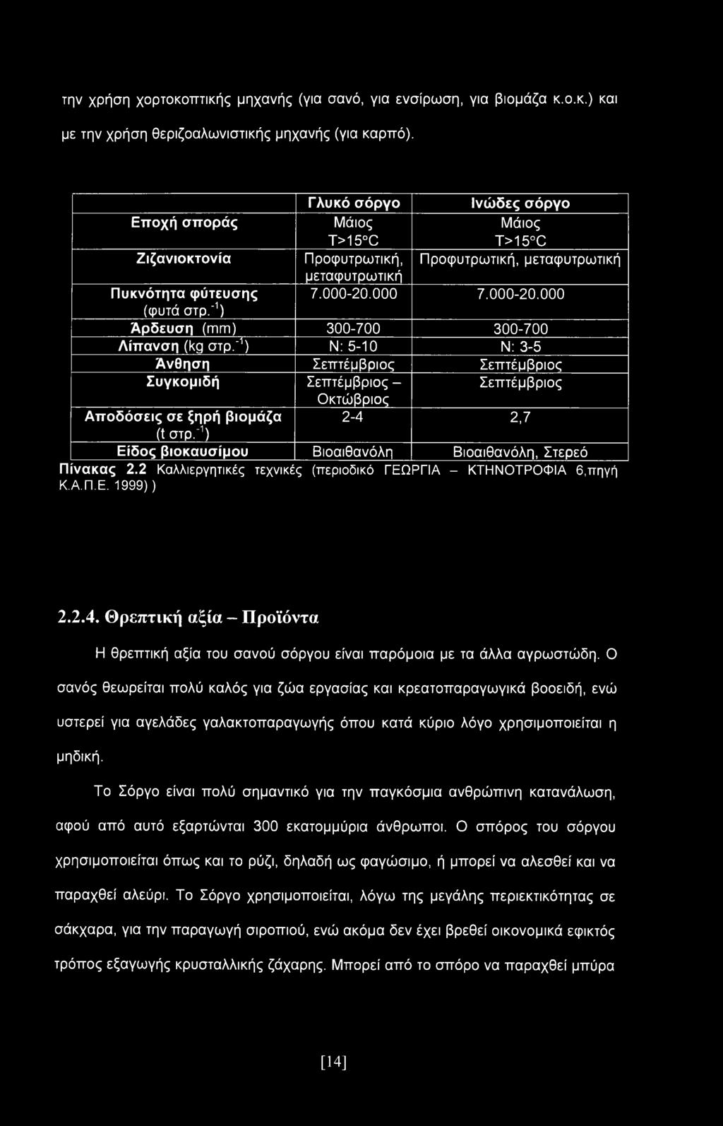 '1) Άρδευση (mm) 300-700 300-700 Λίπανση (kg στρ.'1) Ν: 5-10 Ν: 3-5 Άνθηση Σεπτέμβριος Σεπτέμβριος Συγκομιδή Σεπτέμβριος - Σεπτέμβριος Οκτώβριος Αποδόσεις σε ξηρή βιομάζα 2-4 2,7 (t στρ.