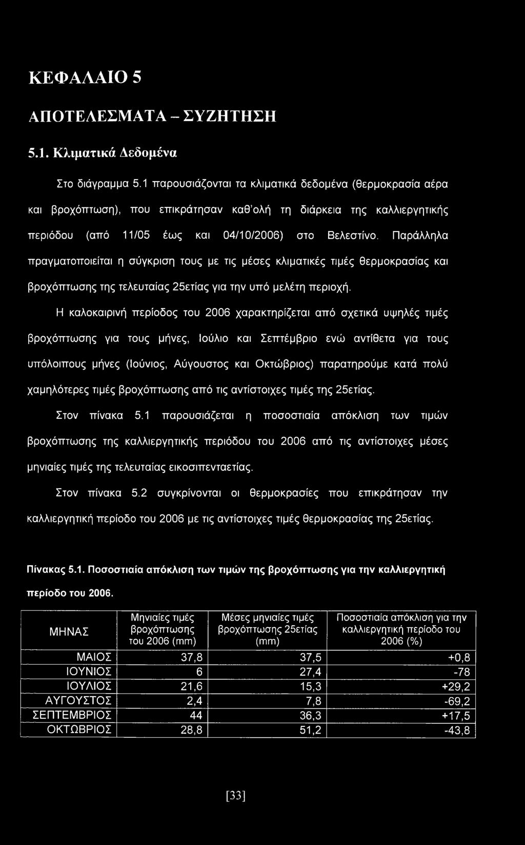 Παράλληλα πραγματοποιείται η σύγκριση τους με τις μέσες κλιματικές τιμές θερμοκρασίας και βροχόπτωσης της τελευταίας 25ετίας για την υπό μελέτη περιοχή.
