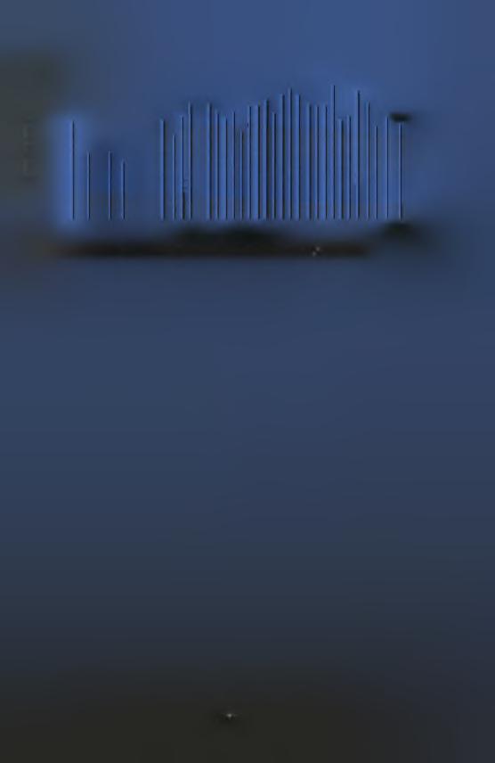 20 Δ ό σ εις Ά ρ δ ευ σ η ς (m r$ 12,8 Ημέρες από 1/1/2006