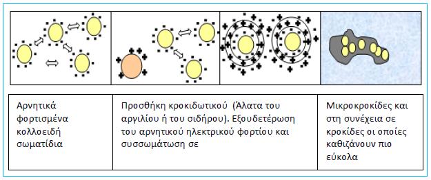 Τριτοβάθμια επεξεργασία αστικών λυμάτων 4.