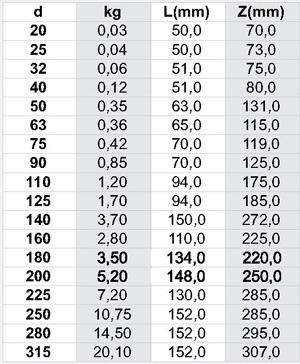 SDR 11 PE100 WATER