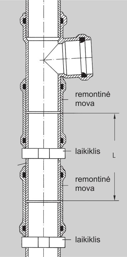 T plus MONTAVIMAS vėlesnis sistemos elementų montavimas Papildomas jungtis galima prijungti naudojant atšakas su remontinėmis movomis.