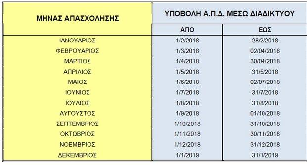 ΒΙΟΤΕΧΝΙΚΑ ΘΕΜΑΤΑ ΠΙΝΑΚΑΣ Α ΠΕΡΙΟΔΟ