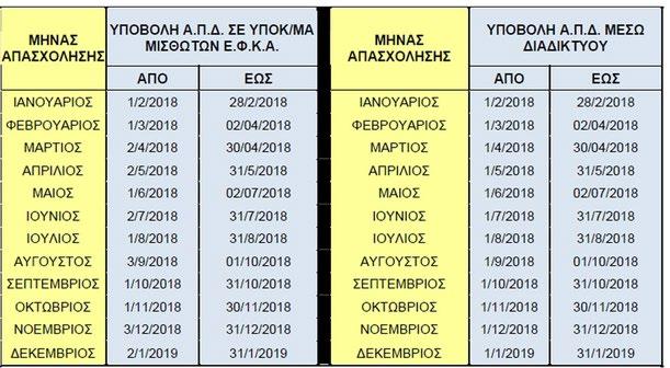 ΚΟΙΝΩΝ ΕΠΙΧΕΙΡΗΣΕΩΝ ΜΙΣΘΟΛΟΓΙΚΩΝ ΠΕΡΙΟΔΩΝ 01/2018-12/2018 (εκτός