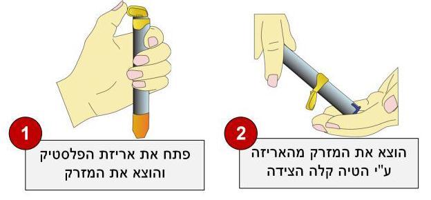 2. סדר פעולות : א.