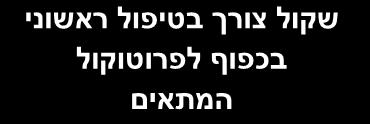 ,BLS סיוע רפואי נוסף צוות צוות,ALS מסוק. כן מצב דחוף/מסכן חיים? לא 22 זיהוי מצב דחוף/מסכן חיים : התרשמות כללית אי שקט, חיוורון, כחלון, הזעה מרובה. הכרה מעורפלת/חוסר הכרה.