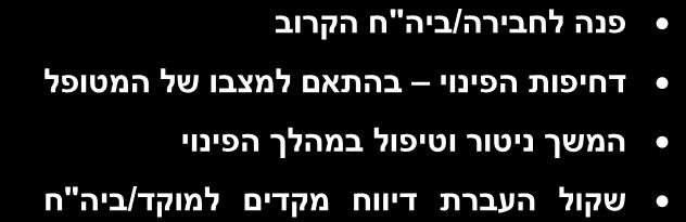 דופק לא נמוש/נמוש חלש. טכיקרדיה )במבוגר מעל 100 בדקה( או ברדיקרדיה )במבוגר פחות מ 60 בדקה(. מילוי קפילארי איטי.