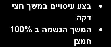 לא שפיר מקוניאלים ליפני 33 שנ' ייבוש חימום )שמיכה( השכבה על האם פינוי