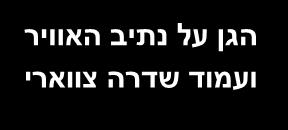 היפוגליקמיה : חשד - חולה סוכרת המטופל מרח גלקוג'ל על רירית חלל הפה נטר רמת הגלוקוז בדם לא לאחר כן פרכוס? תרופתית )כדורים, אינסולין(. אבחנה ערך סוכר בדם נמוך מ 60 מג'/%.