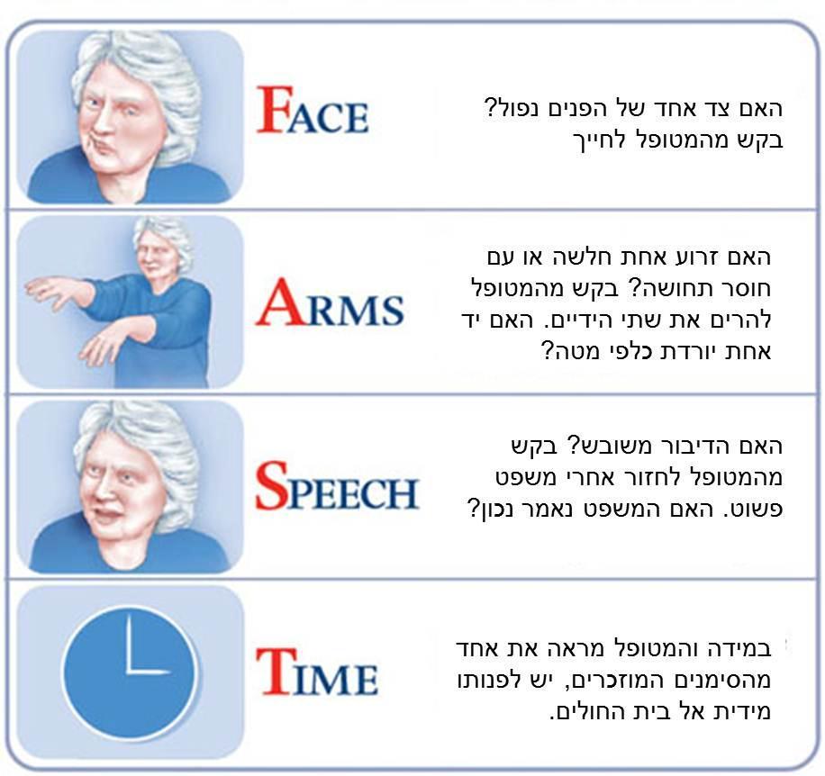 בדיקה נוירולוגית מהירה לאיתור מטופל עם