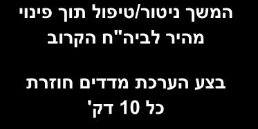 פגיעה מבע"ח ארסי נפגע מהכשת נחש/עקיצת עקרב דגשים הערכה ראשונית והנפגע שקול מתן חמצן במידה שקול דיספניאי או