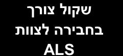 במידת האפשר סמן את אזור ההכשה/עקיצה. טיפול קירור מקומי )עקיצת עקרב, עכביש( לא תגובה כן אנפילקטואידית?