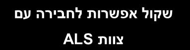 לא כן סיבוך? לפני ובמהלך הלידה הכן ציוד נדרש לקבלת לידה, טיפול בילוד וטיפול ביולדת.