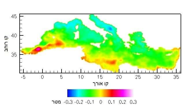 הוד הים : יציבות ושינוי במערכות הימיות של ישראל ספרתי למשטר הזרמים בים התיכון שהורץ עם אילוצים אטמוספריים אקלימיים )04(.