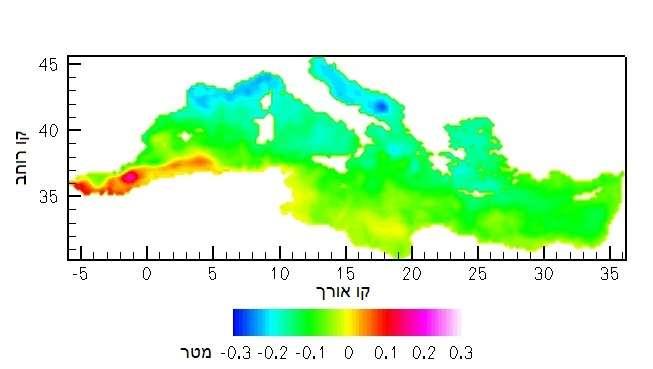הוד הים : יציבות ושינוי במערכות הימיות של ישראל בקצה המערבי של הים לאורך החוף של אלג'יריה מופיע רצף של שלשה מערבלים אנטיציקלונים גדולים עם זרם סילון הזורם לכיוון מזרח שמגדיר את הגבול הצפוני של