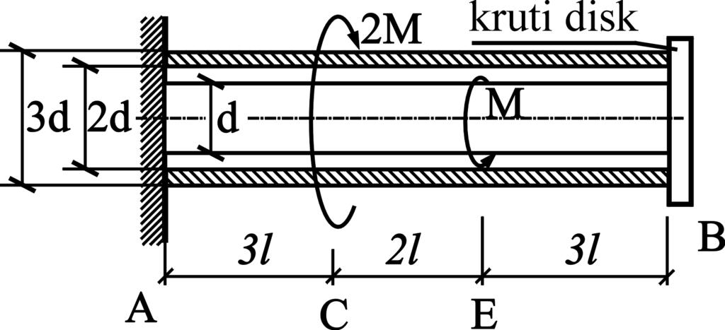 Primer 29 Za prikazan statički neodređen sistem štapova izloženih uvijanju odrediti
