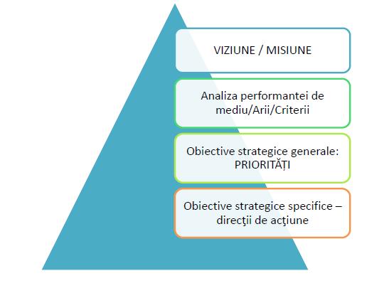 Figura 0.3.