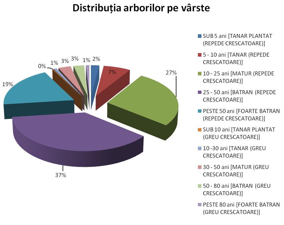 septembrie; Vizitarea Observatorului Prundul Mare, amenajat pe un braţ mort al râului Mureş, care oferă condiţii ideale pentru Vizualizarea păsărilor și a animalelor, indiferent de condiţiile meteo,