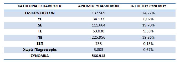 Σν Διιεληθφ Γεκφζην (φπσο έρεη δεηρζεί ζην πξνεγνχκελν θεθάιαην) θάλεη εδψ θαη αξθεηφ θαηξφ πξνζπάζεηεο λα εηζαγάγεη ζηνηρεία Γηνίθεζεο Οιηθήο Πνηφηεηαο ζηνπο δεκφζηνπο νξγαληζκνχο ψζηε λα