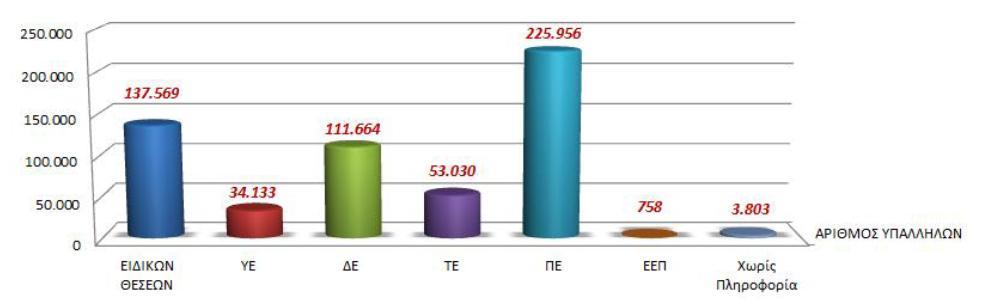 Αθφκα θη αλ ηζρχεη ε παξαδνρή ινηπφλ πσο φινη νη εξγαδφκελνη ζέινπλ λα θηλεζνχλ πξνο απηή ηελ θαηεχζπλζε, ελδηαθέξνλ ζα είρε ε πξνζπάζεηα, λα αλαδεηεζεί, ην θαηά πφζνλ είλαη «πξνεηνηκαζκέλνη» γηα