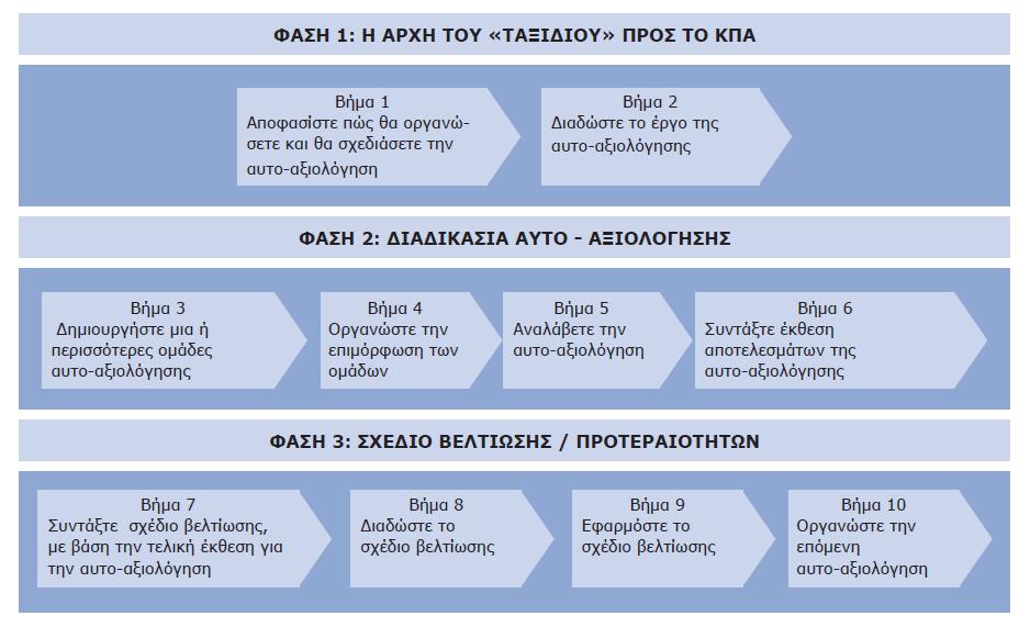 θιάδσλ, θαηεγνξηψλ θαη επαγγεικαηηθήο εκπεηξίαο.