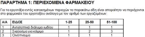 Μελέτη