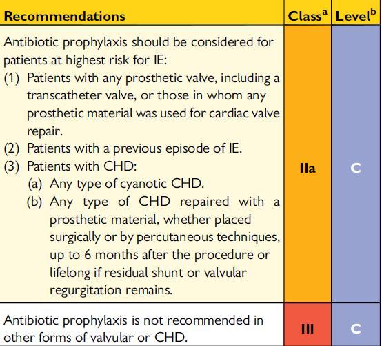 We report an unusual case of a 32-year-old woman with a previously known unrepaired ventricular septal defect (VSD) who presented with intermittent fever and chills after dental treatment and was