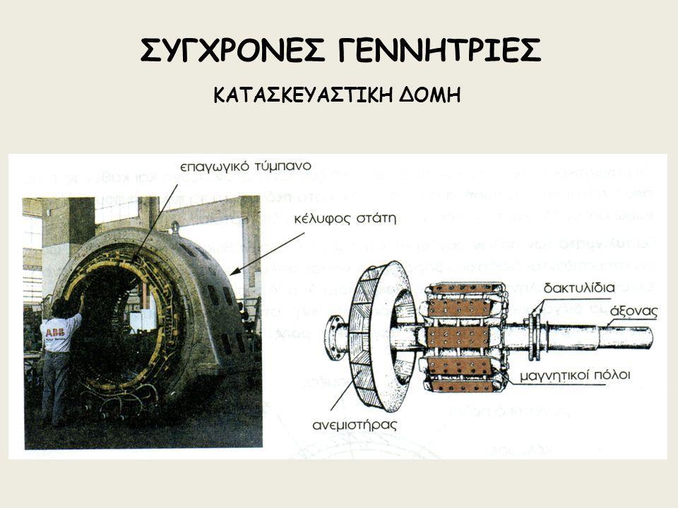 2) Οι ασύγχρονες γεννήτριες που παράγουν εναλλασόμενο ρεύμα, του οποίου η συχνότητα είναι ανεξάρτητη της ταχύτητας