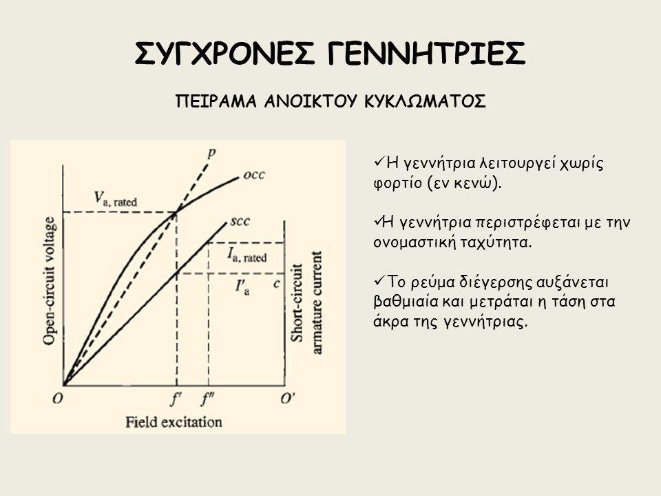 Με την αυτόνομη λειτουργία μιας σύγχρονης γεννήτριας εξετάζουμε τη συμπεριφορά μιας σύγχρονης γεννήτριας που τροφοδοτεί κάποιο φορτίο, διατηρώντας σταθερή την ταχύτητα όπως και τη μαγνητική ροή του