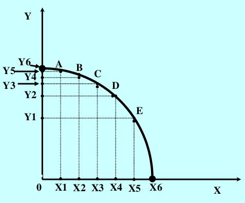 Các lý thuyết truyền thống về thương mại quốc tế 4.
