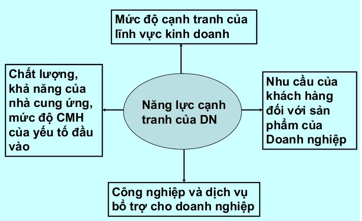 Các lý thuyết hiện đại về thương mại quốc tế 3.