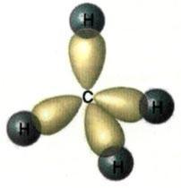 Σχηματισμός μορίου του μεθανίου CH 4.