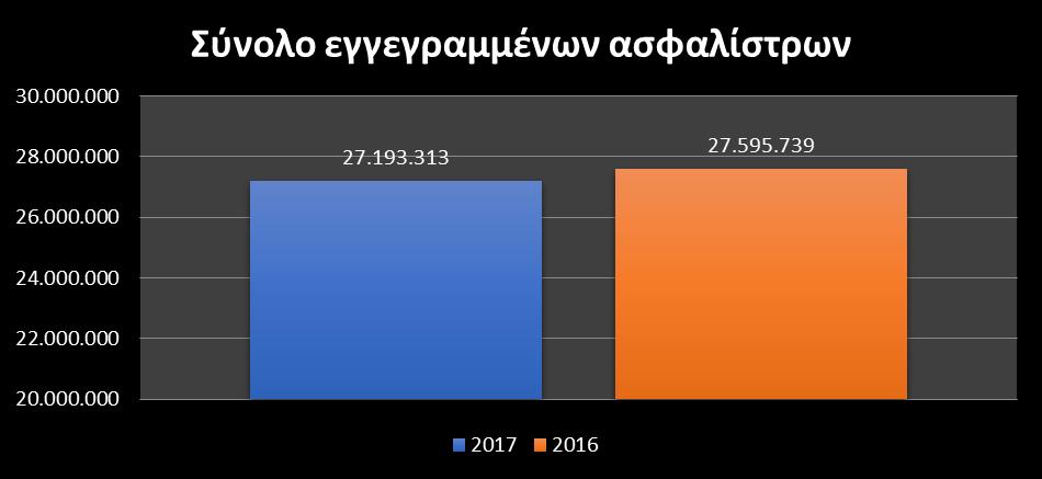 Στα διαγράμματα που ακολουκοφν απεικονίηονται τα ςυνολικά εγγεγραμμζνα