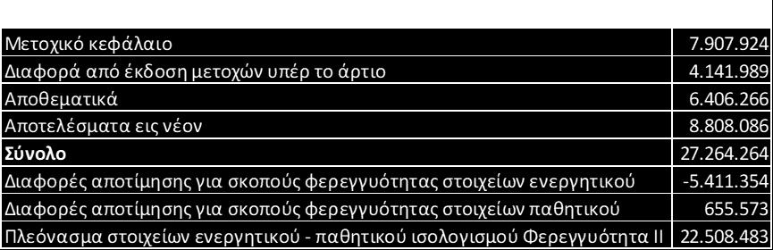 μεκοδολογίασ του Τυποποιθμζνου Μακθματικοφ τφπου Standard Formula βάςει του Ν.4364 και του Κατ Εξουςιοδότθςθ Κανονιςμοφ (ΕΕ) 2015/35.
