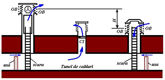156 MONITORUL OFICIAL AL ROMÂNIEI, PARTEA I, Nr. 356 bis/8.v.2008 NTE 007/08/00 naturală a aerului cald.