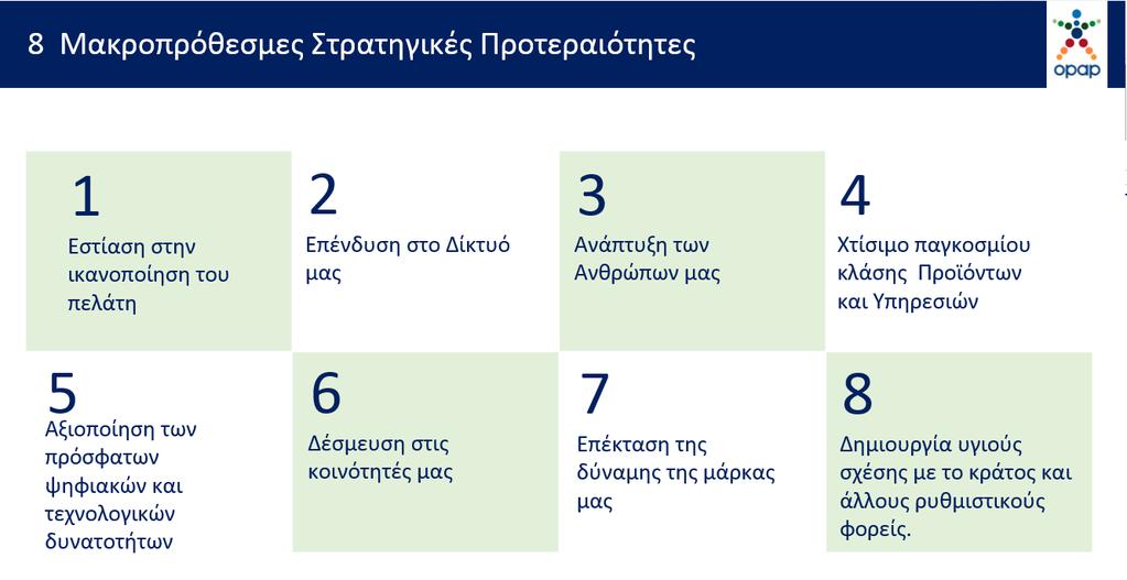 Αναλυτικά περιγράφεται η κάθε στρατηγική προτεραιότητα καθώς και ο στόχος που αποσκοπεί και ο συνδυασμός αυτών των 8 θα σημάνει την επίτευξη του σκοπού της εταιρίας.
