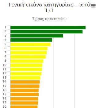 Ο τρόπος που ενημερώνεται ο πράκτορας για τη θέση του σε σχέση με όμοια με αυτόν πρακτορεία (ίδιο cluster) είναι μέσω της σελίδας opapnet όπου με τους δικούς του μοναδικούς κωδικούς μπορεί να