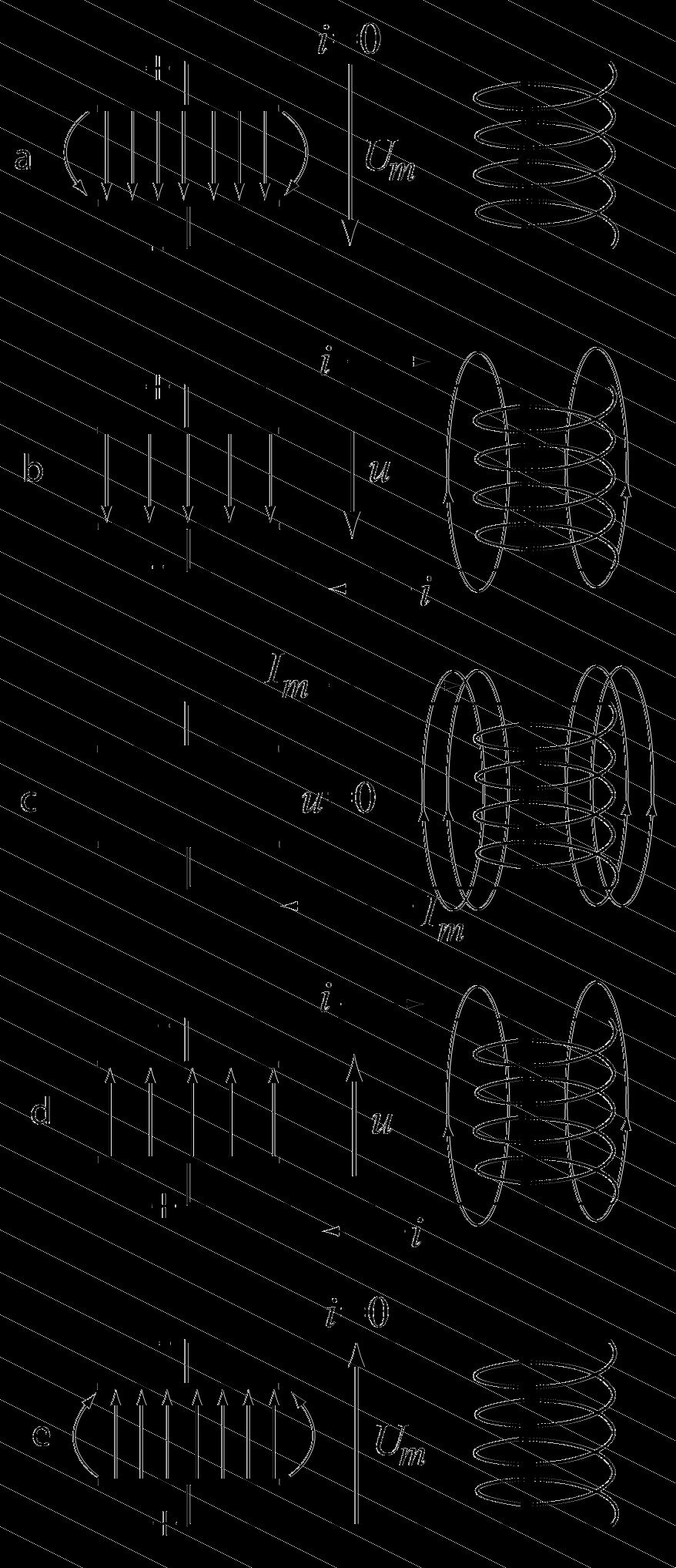 K Ā R T Ē J Ā S V Ē R T Ē Š A N A S D A R B S F_12_KD_01 Vārds uzvārds klase datums SVĀRSTĪBU KONTŪRA ENERĢIJA Attēlā parādītas elektromagnētiskās svārstības ideālā svārstību kontūrā. 1.