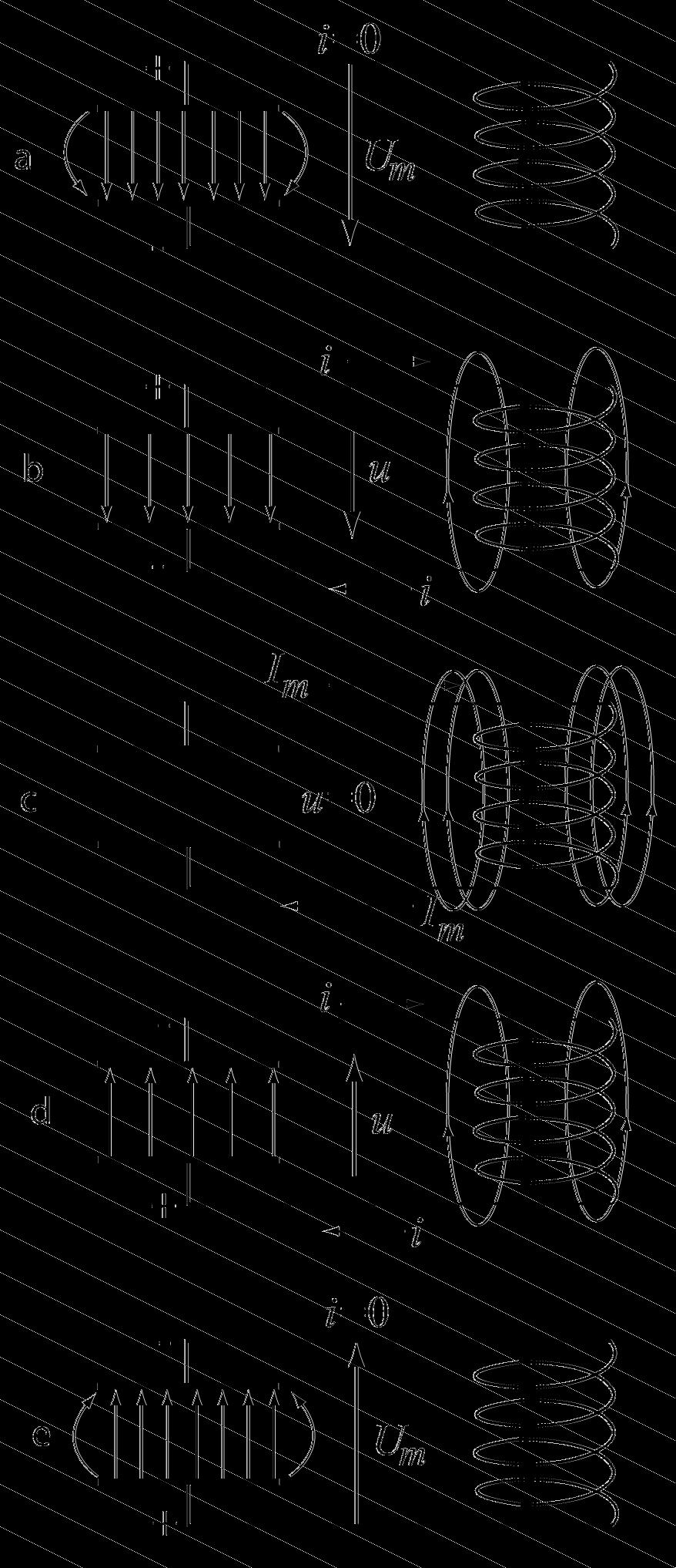 K Ā R T Ē J Ā S V Ē R T Ē Š A N A S D A R B S F_12_KD_01 Vārds uzvārds klase datums SVĀRSTĪBU KONTŪRA ENERĢIJA Attēlā parādītas elektromagnētiskās svārstības ideālā svārstību kontūrā. 1.