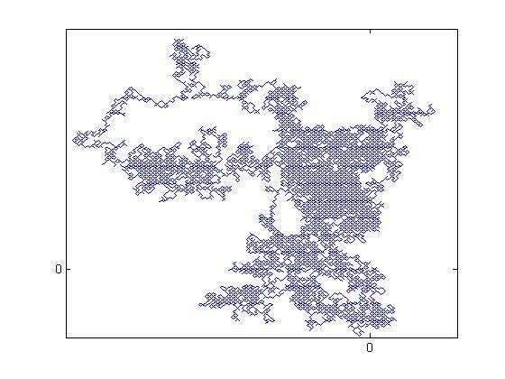 Scheme numerice în Matlab [Dr. Iulian Stoleriu] Exerciţiu 14.7.