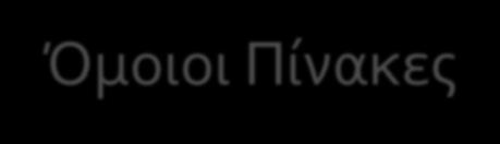 Όμοιοι Πίνακες Οι πίνακες αν υπάρχει αντιστρέψιμος τέτοιος ώστε:, M A καλούνται όμοιοι P M 1 P AP Συμβολίζονται ως: A Θα είναι επίσης και A με 1 Q Q Q P 1 Ιδιότητες όμοιων πινάκων Αν A τότε: Αν ο