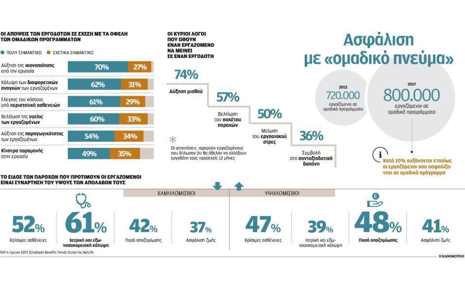 7 ατομικό επίπεδο θα κρίνονταν ως μη ασφαλίσιμοι από τον ασφαλιστή, αφού η εκτίμηση του κινδύνου γίνεται σε συλλογικό επίπεδο και δεν ερευνάται για κάθε εργαζόμενο μεμονωμένα αν πληρούνται τα